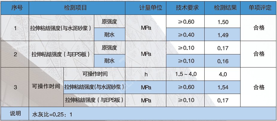 2.jpg 粘结砂浆技术指标